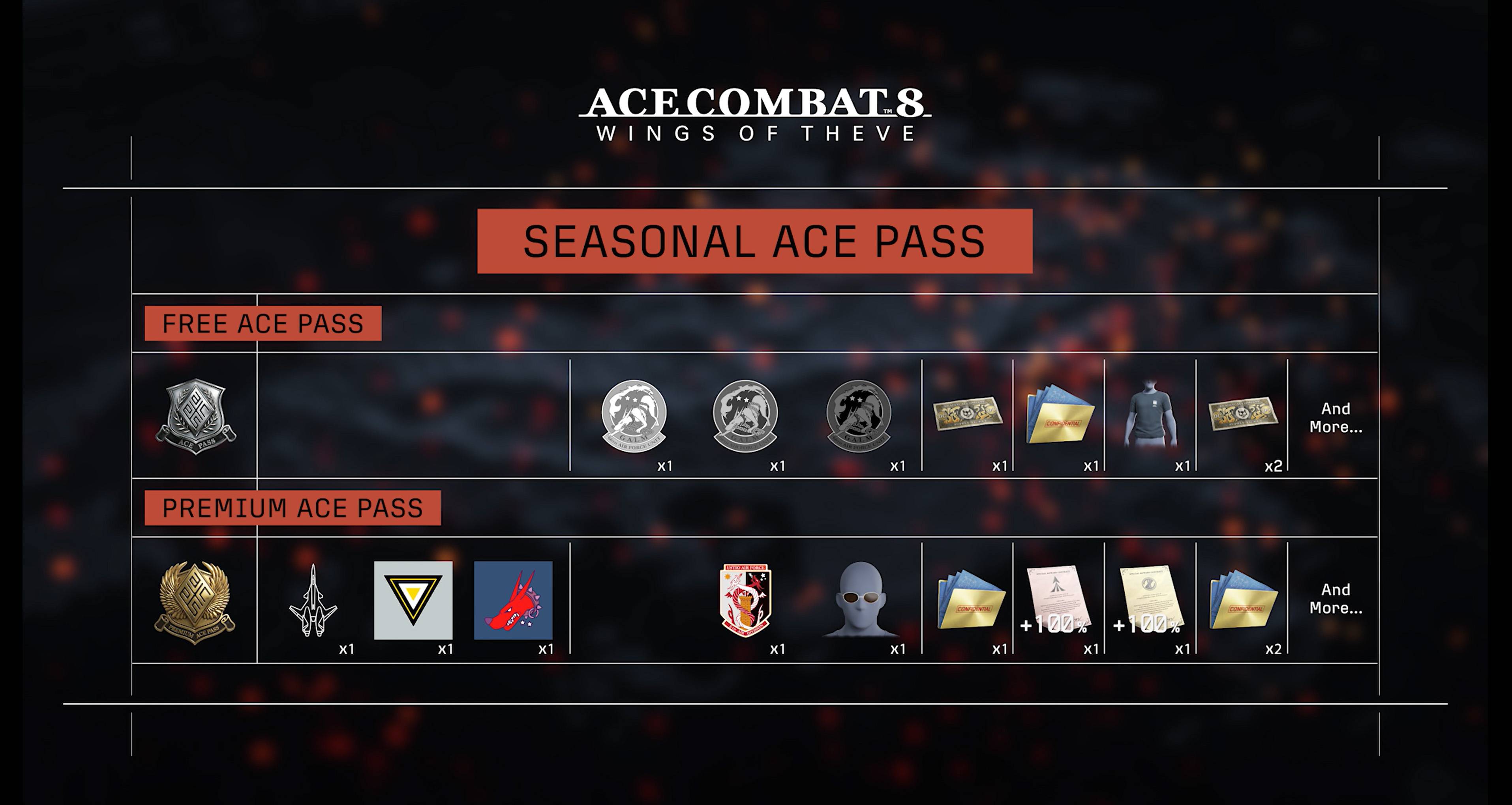 Ace Combat 8: Wings of Theve Seasonal Ace Pass rewards chart comparing Free and Premium Ace Pass tiers
