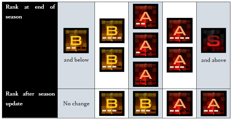 acvifor-ranked-match-season-update