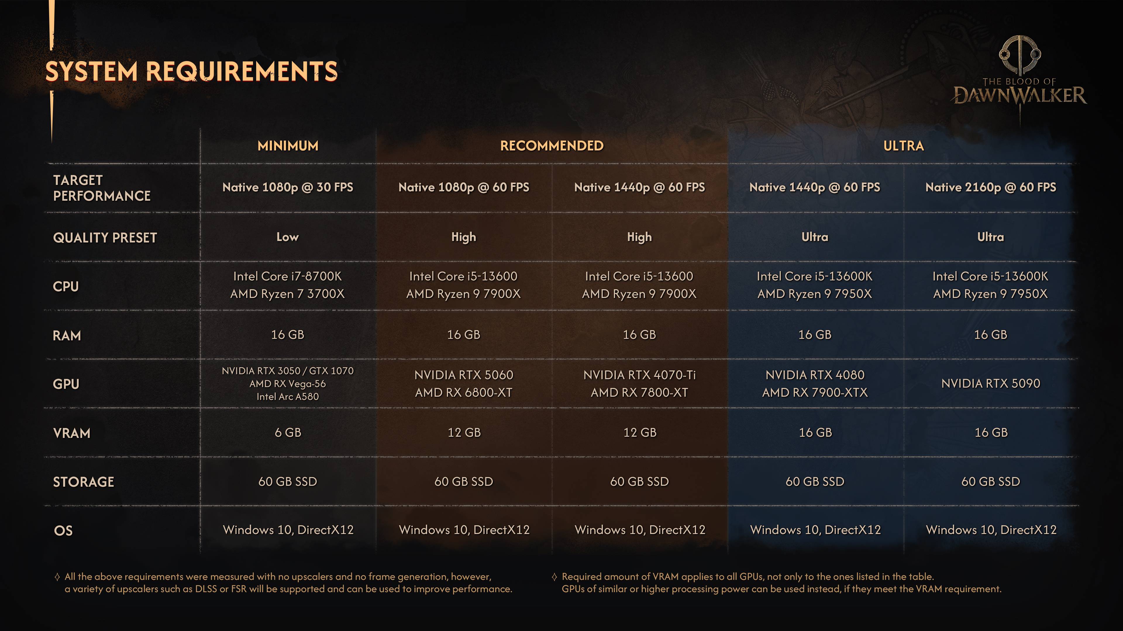The Blood of Dawnwalker official five-tier PC system requirements chart