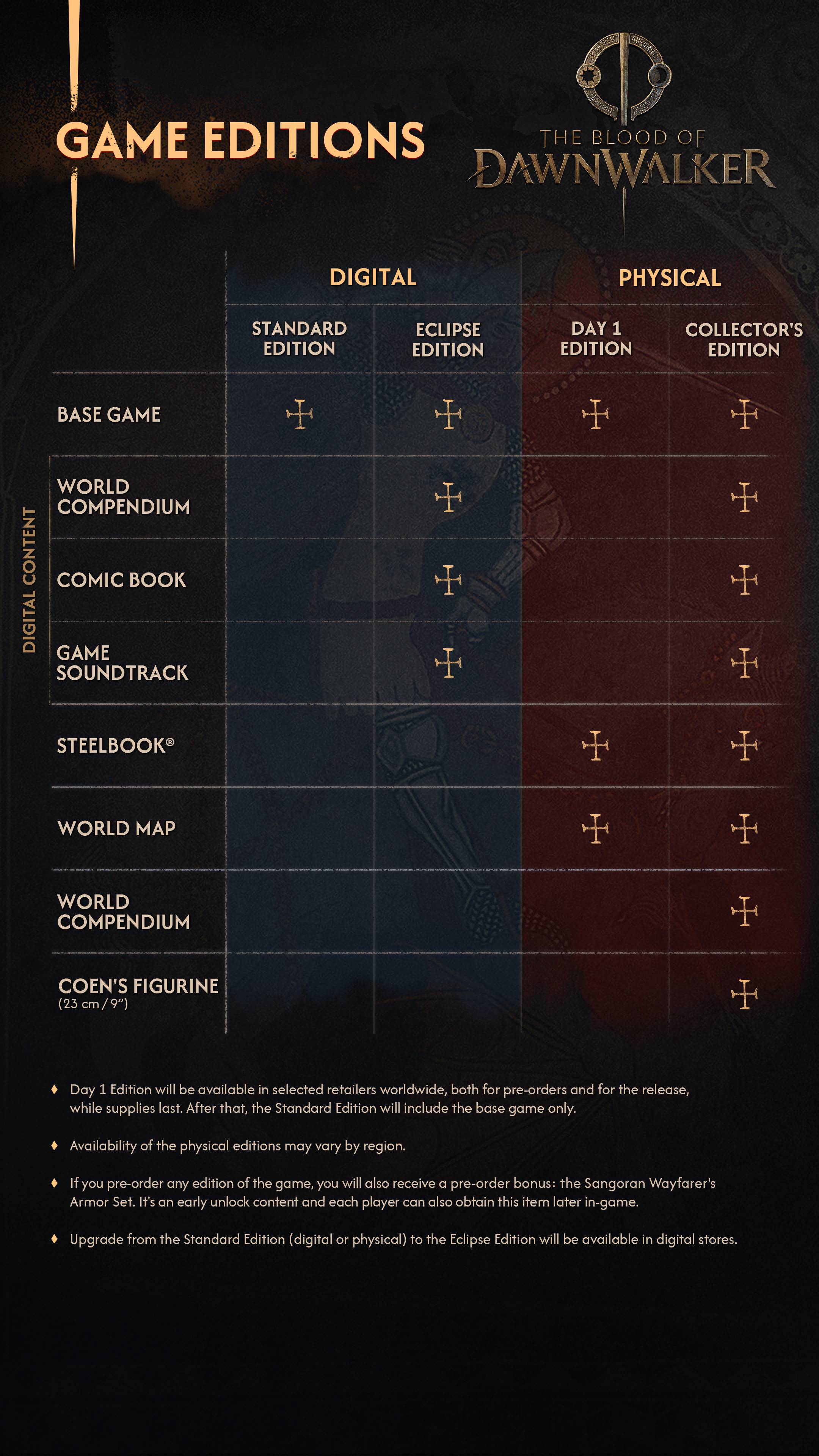 The Blood of Dawnwalker game editions comparison chart showing Standard, Eclipse, Day 1 and Collector's Edition content