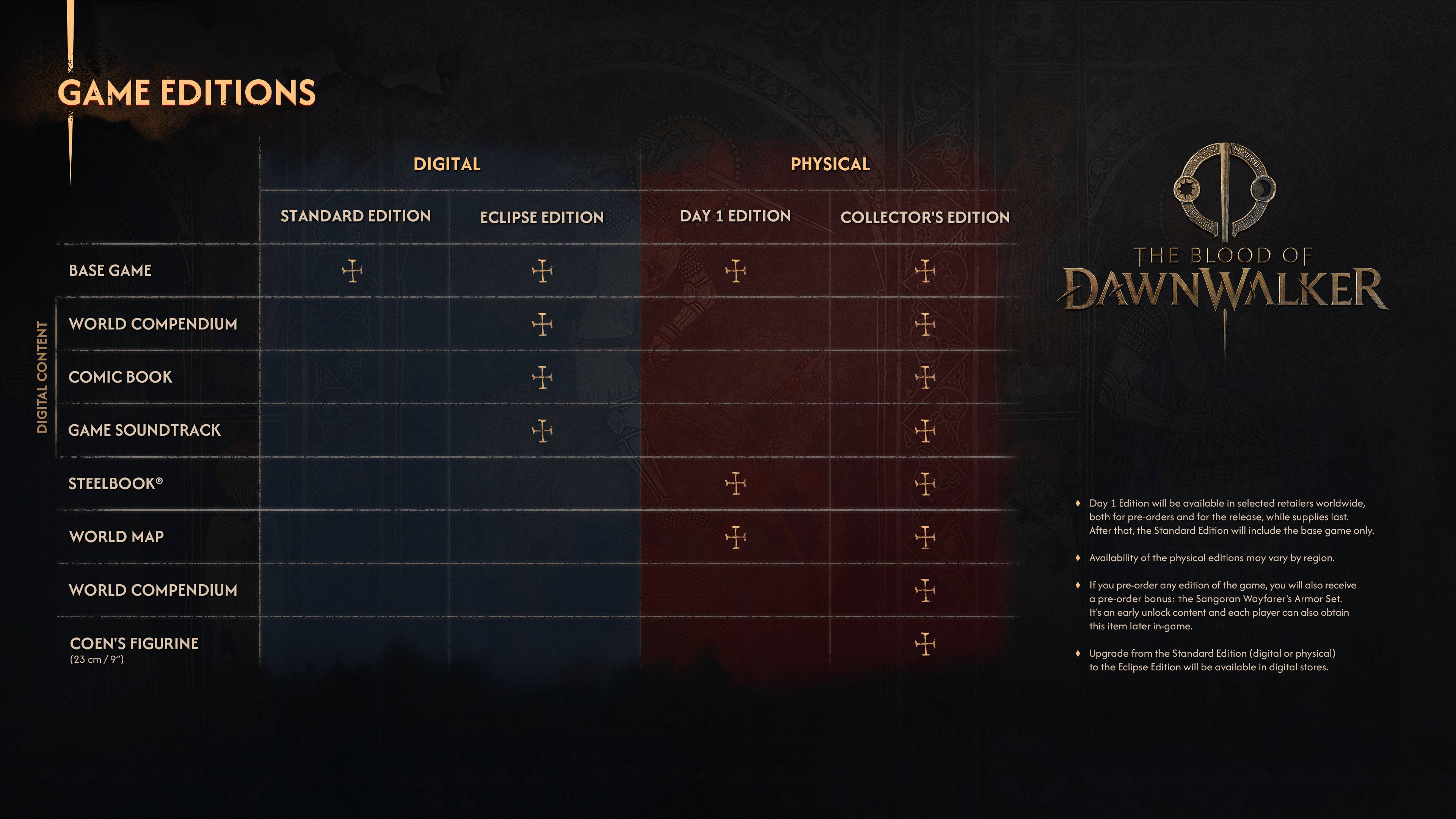 The Blood of Dawnwalker game editions comparison chart showing Standard, Eclipse, Day 1 and Collector's Edition content