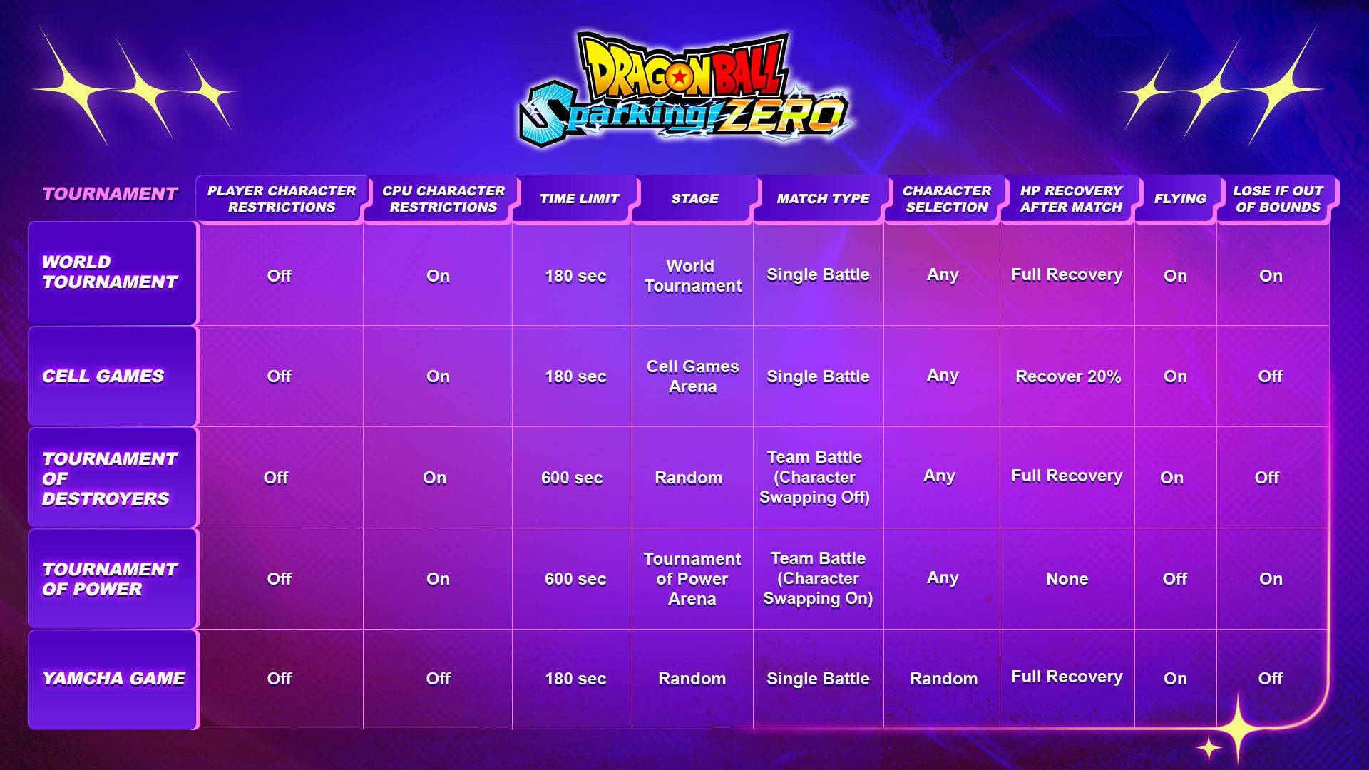 DBSZ Custom Battle Tableau Tournament