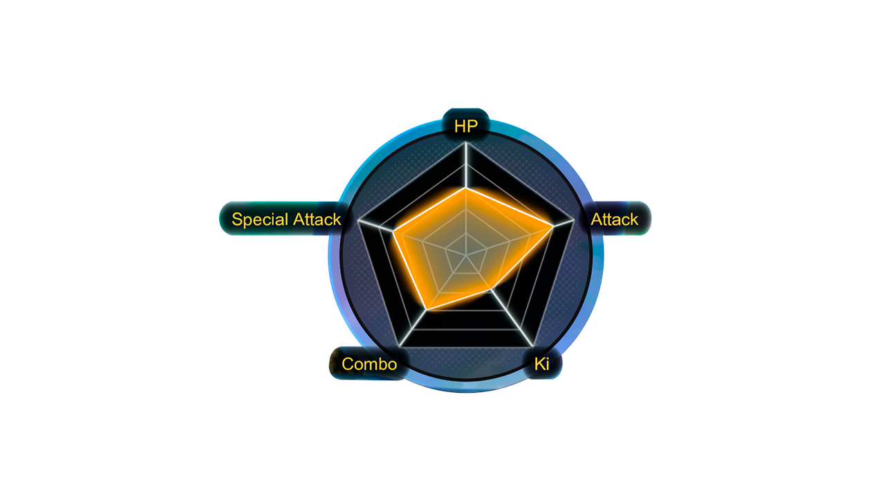 dragon ball sparking zero stats graphic