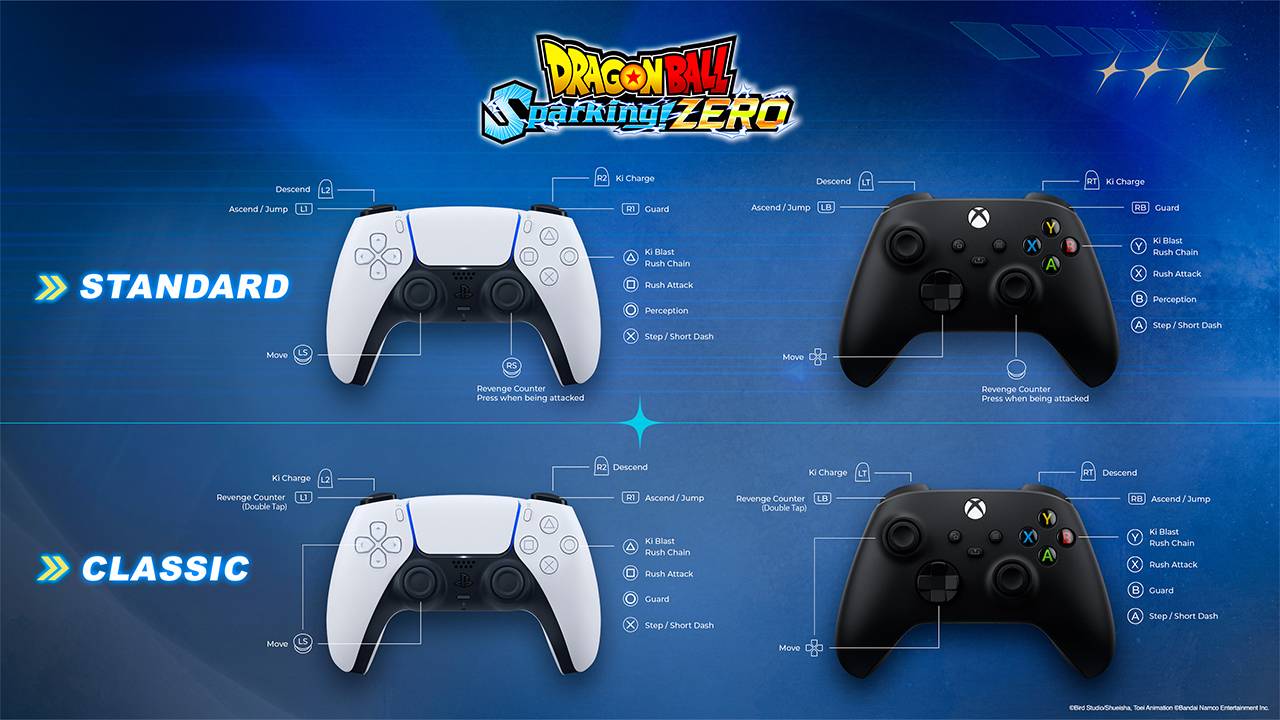 dragon ball sparking zero ps5 demonstration for standard and classic controls