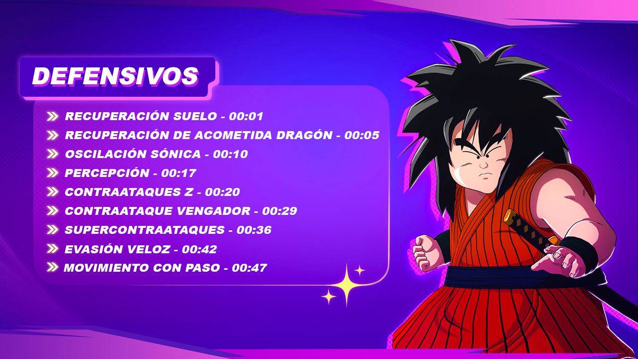 dragon ball sparking zero ps5 demonstration for standard and classic controls
