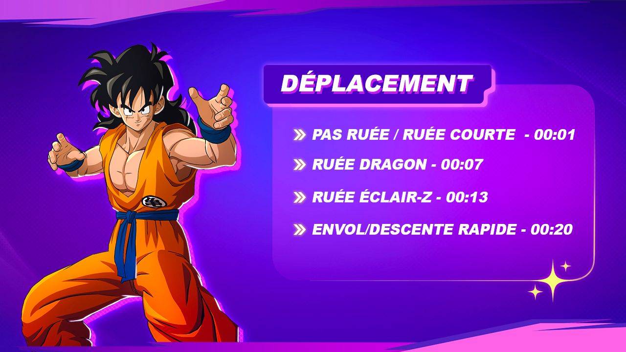 dragon ball sparking zero ps5 demonstration for standard and classic controls