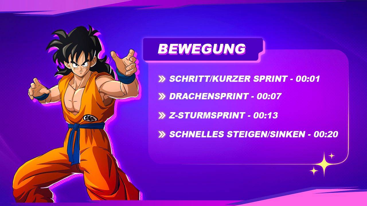 dragon ball sparking zero ps5 demonstration for standard and classic controls