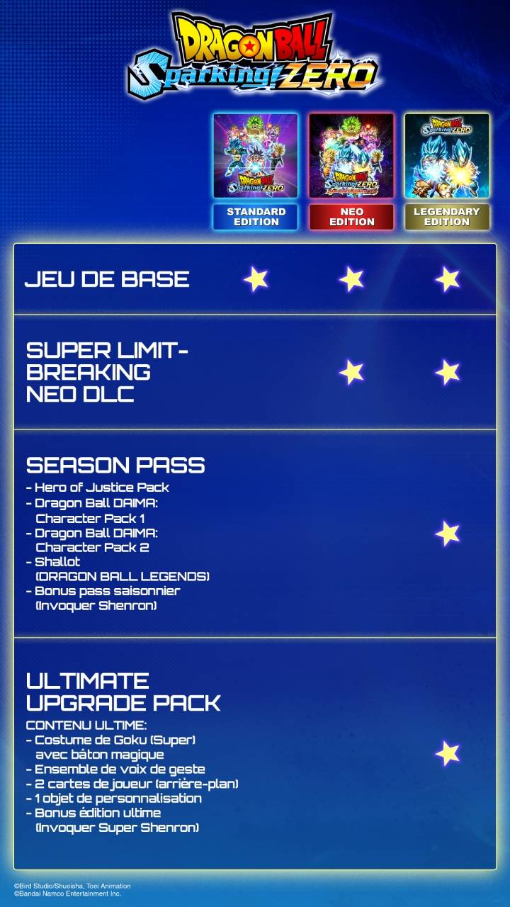 DRAGON BALL SPARKING ZERO NEO EDITION COMPARISON