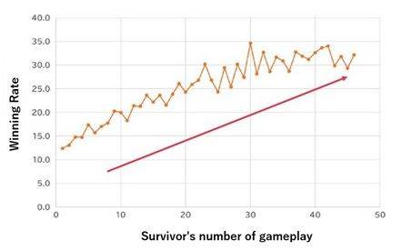 DBTB_graph