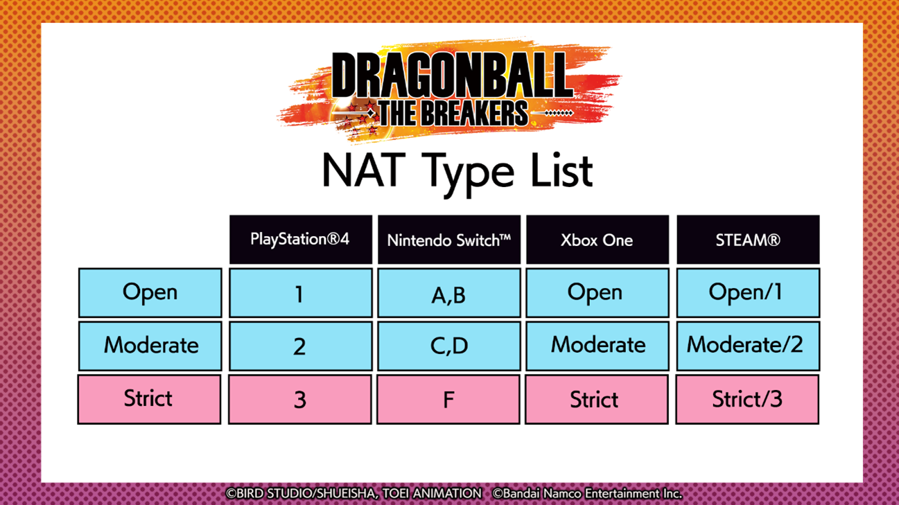 dragon-ball-the-breakers-matching