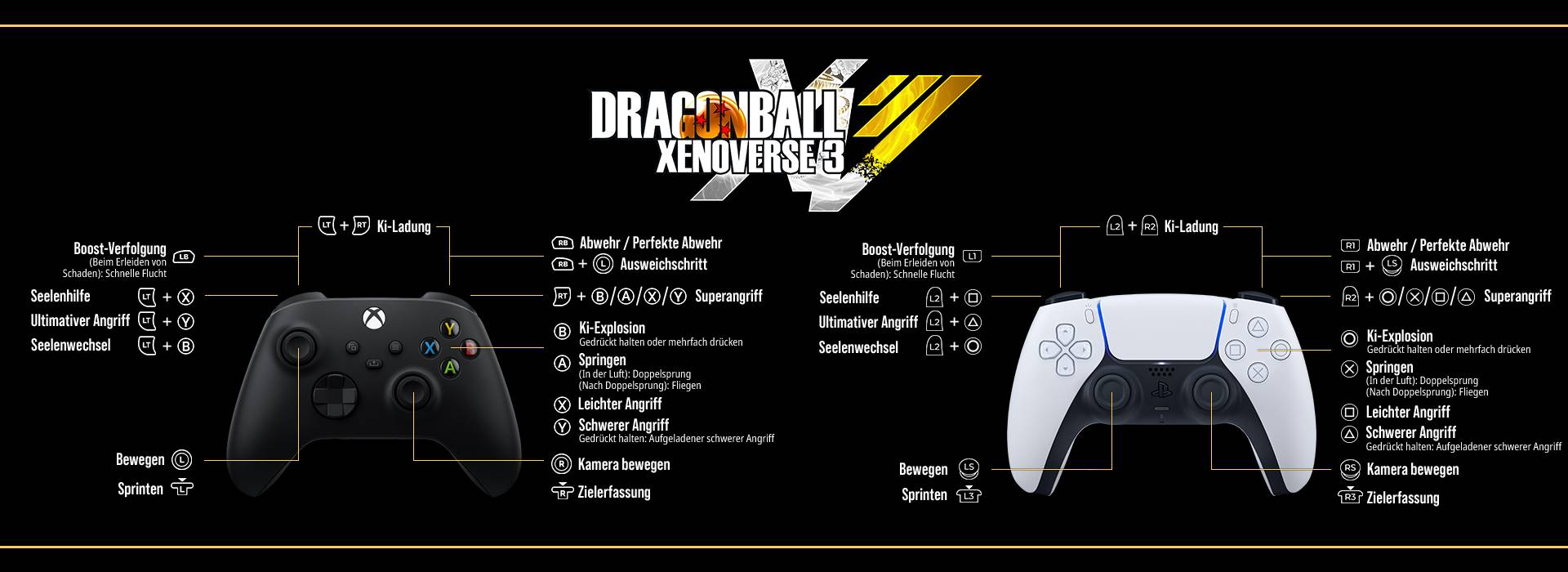 Offizielles Controller-Diagramm von Dragon Ball Xenoverse 3 mit der Xbox- und PS5-Tastenbelegung für den Kampf