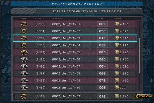 Clan mlatch beta