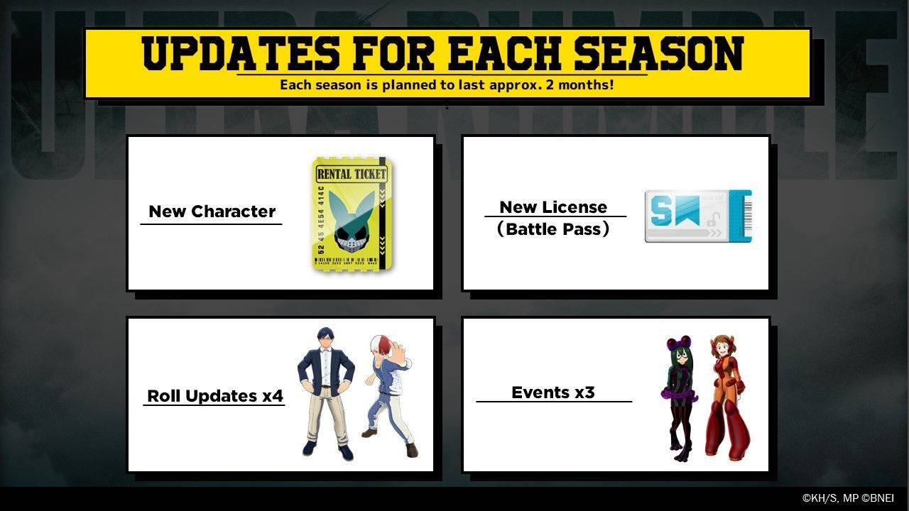 mhur updates each season