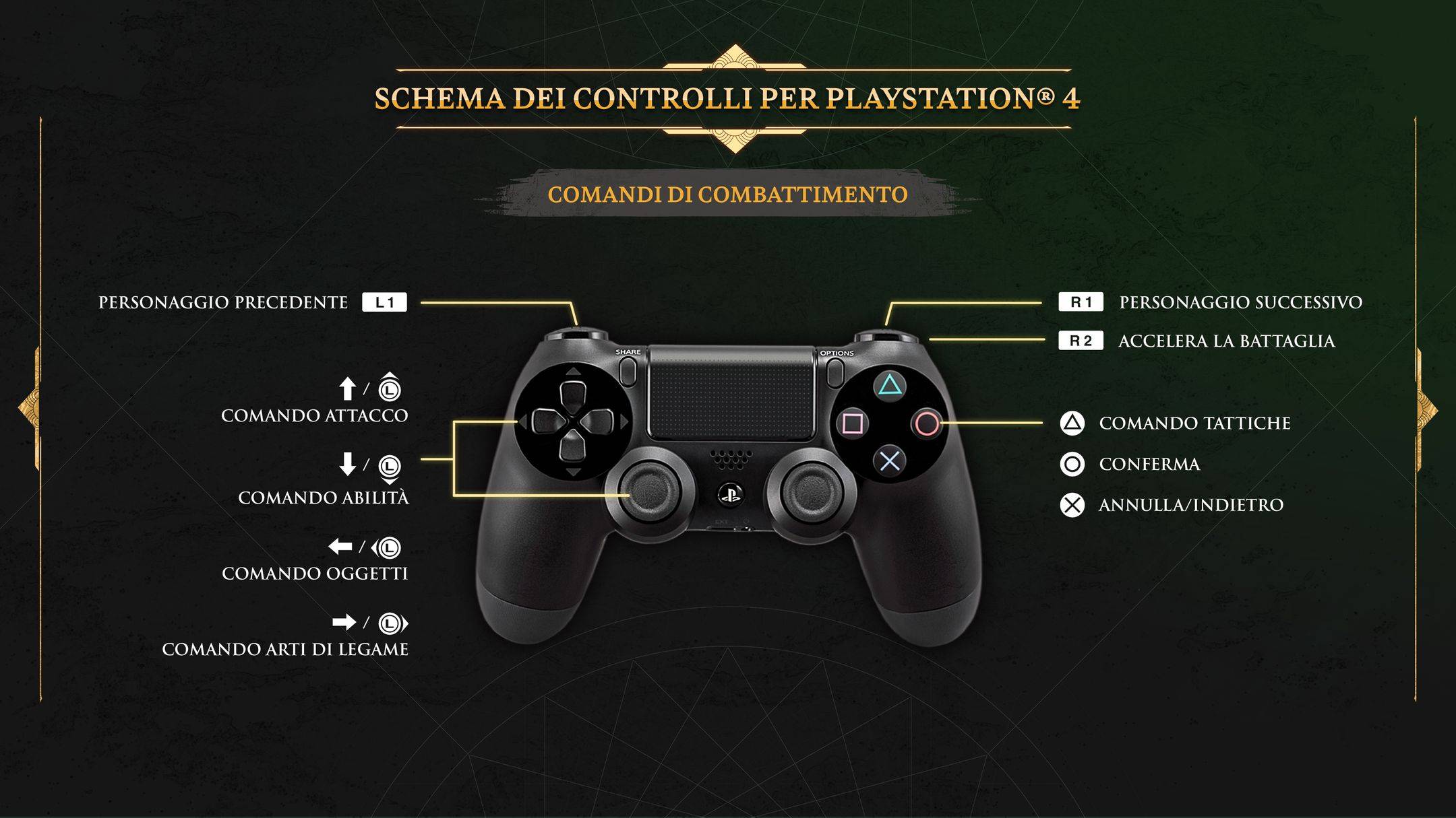 PS4_controls