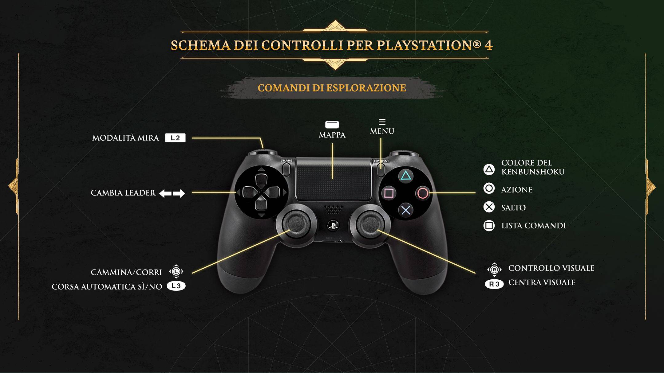 PS4_controls_2
