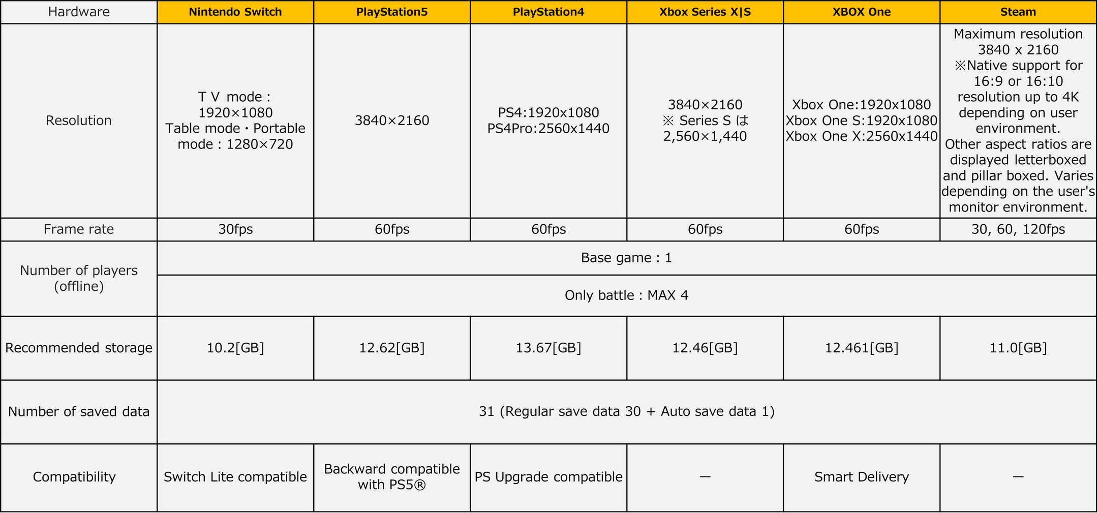 TOGfR Spec Chart