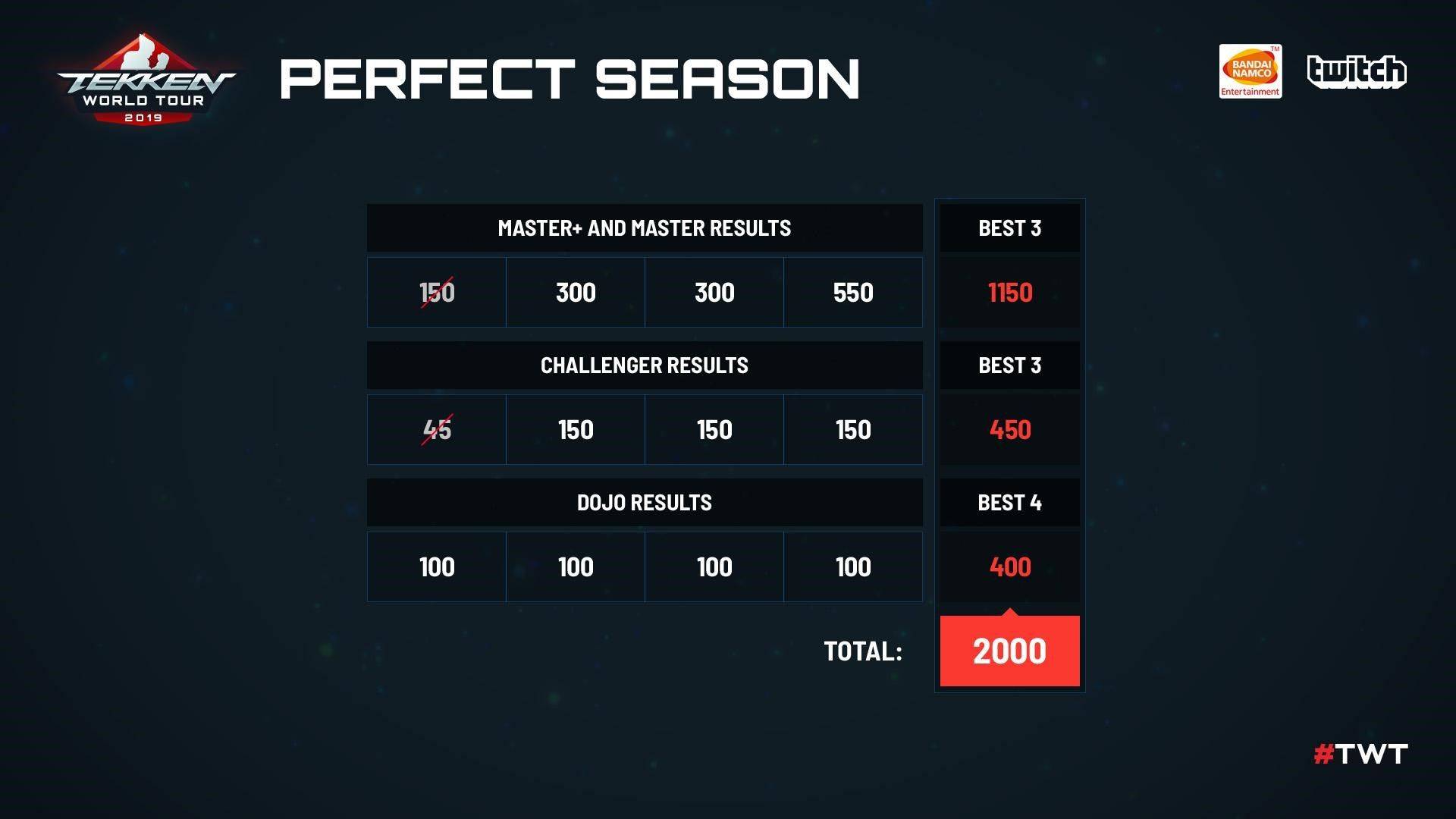twt perfect season