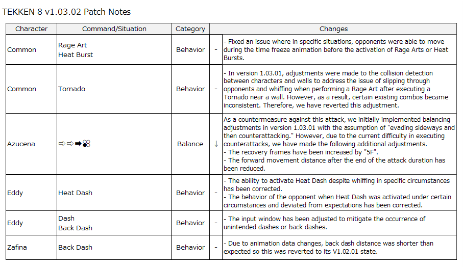 tekken 8 patch notes 1.03.02