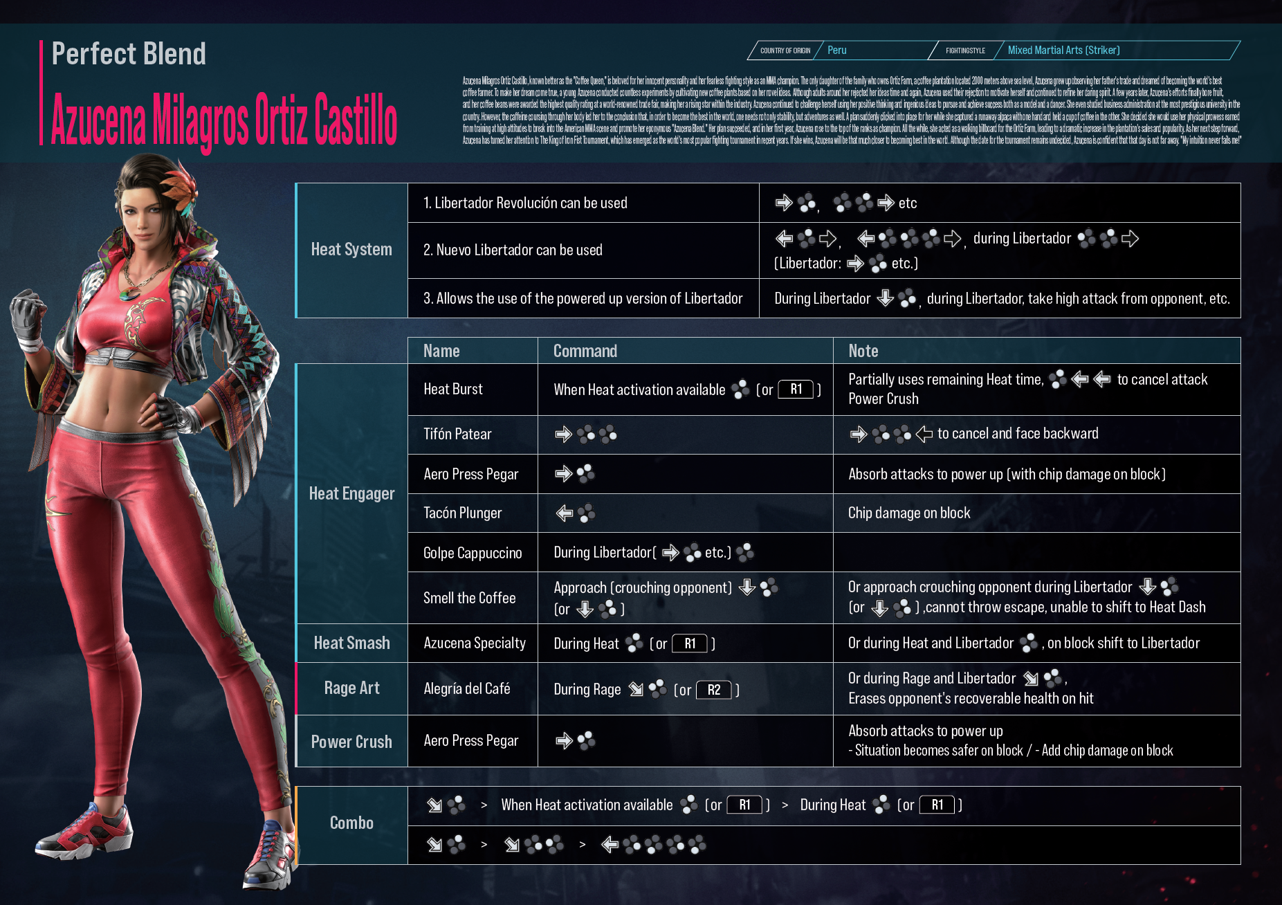 Azucena Card Tekken 8