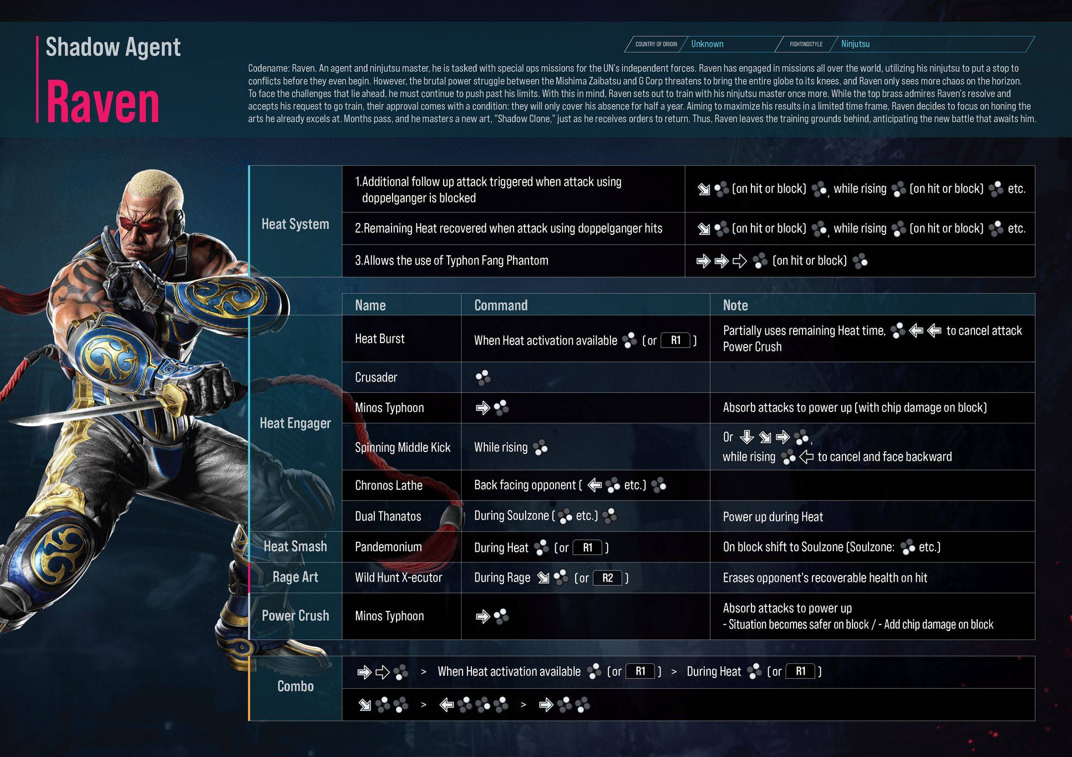 Raven Card Tekken 8