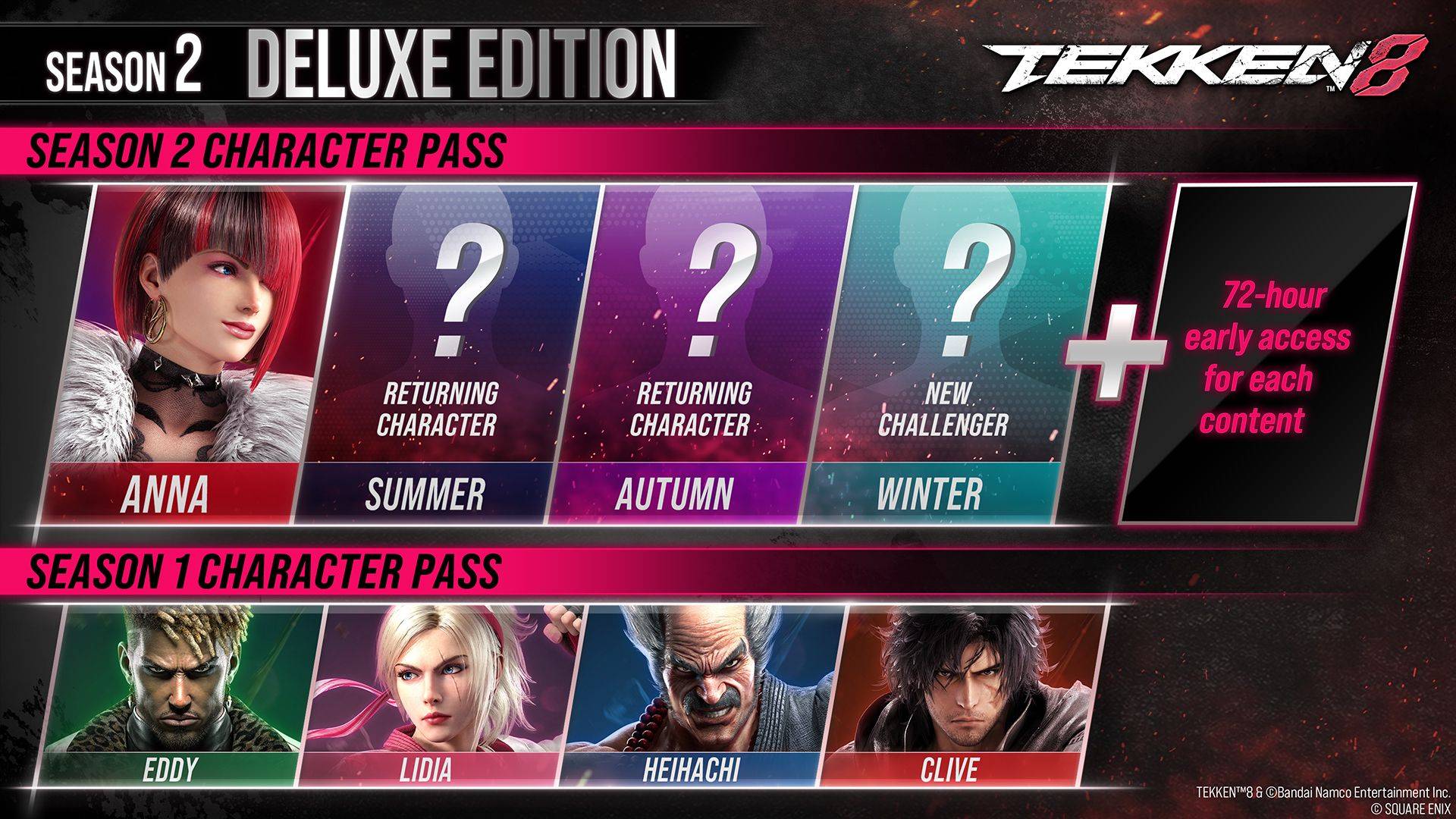 Tekken 8 Digital Deluxe Edition